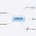 我的相册