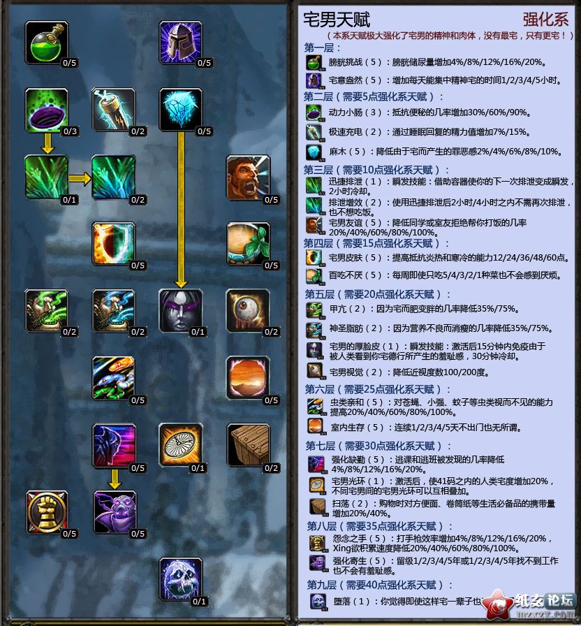宅男的天赋.jpg