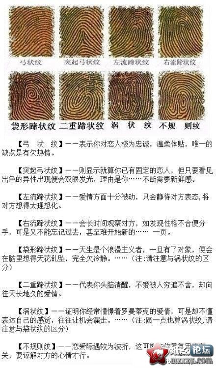 右手食指指纹决定了你的爱情.jpg