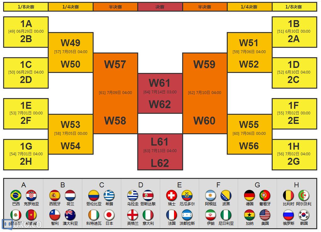 2014世界杯淘汰赛赛程图.jpg
