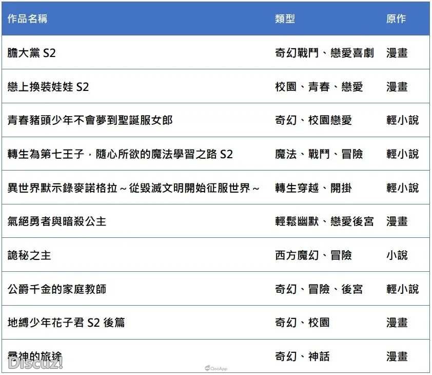 d4004451375695ece2e19ea39a6070fa_11_7月新番列表_resize=842,730&ssl=1.jpg
